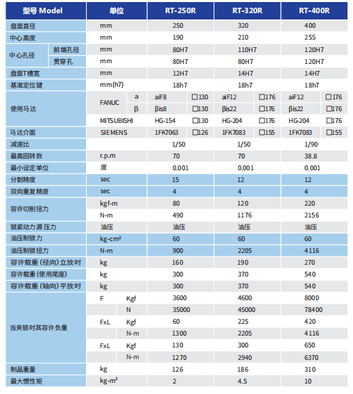 滚子凸轮转台RT-320R