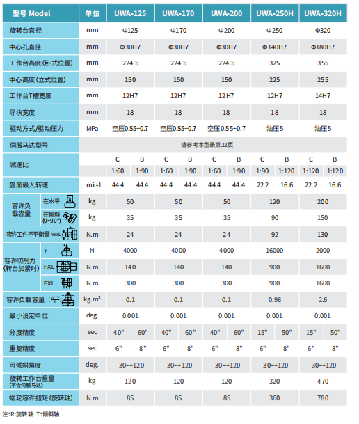 NC 数控 五轴旋转工作台