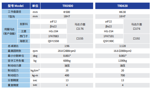 卧式旋转工作台 TRD