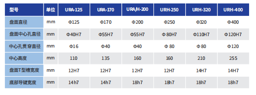 强力圆盘刹车尾座 URH320