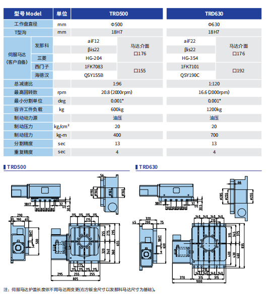 卧式旋转工作台 TRD