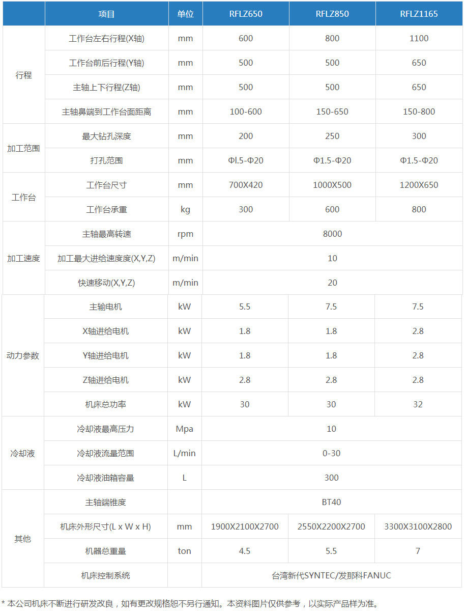 数控立式深孔钻（产品型号： RFLZ650 RFLZ850 RFLZ1165 )