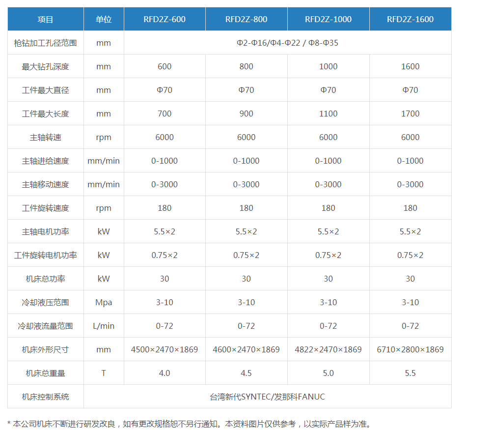 双主轴棒料深孔钻（参数表）