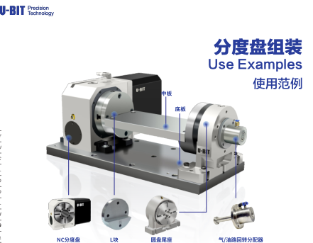 四/五轴数控旋转工作台选用指引表（西门子系统）